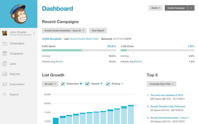 Mailchimp emailmarketing